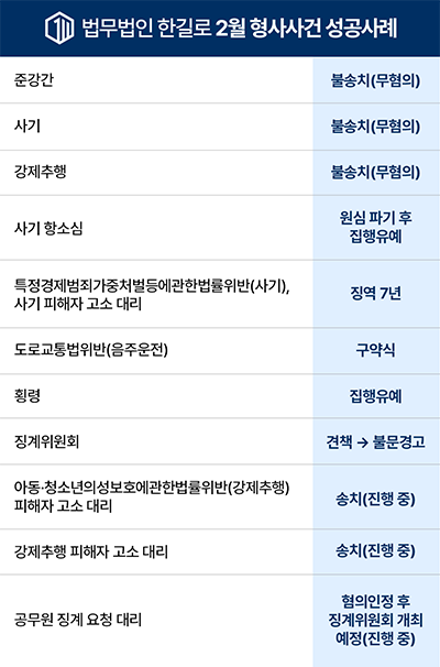 2월 법무법인 한길로 형사사건 성공사례